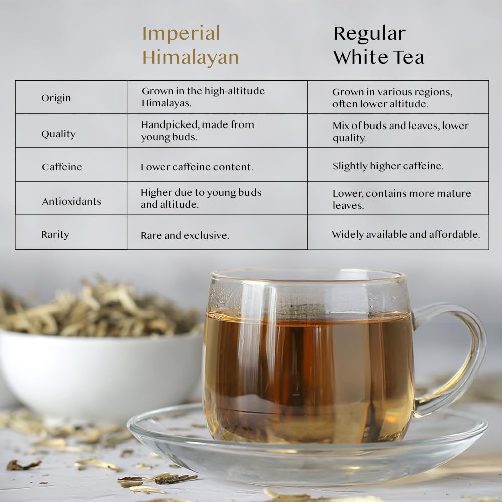 VAHDAM Imperial White Tea loose-leaf in a basket highlights premium, garden-fresh quality.