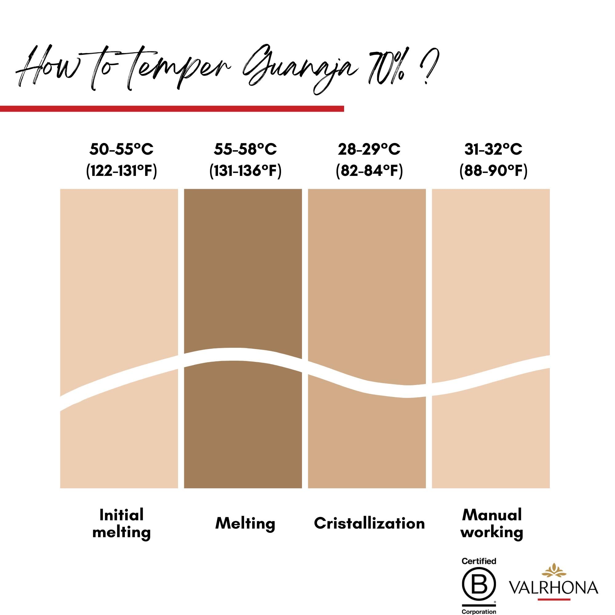 Valrhona Guanaja supports sustainable cocoa with traceable supply.