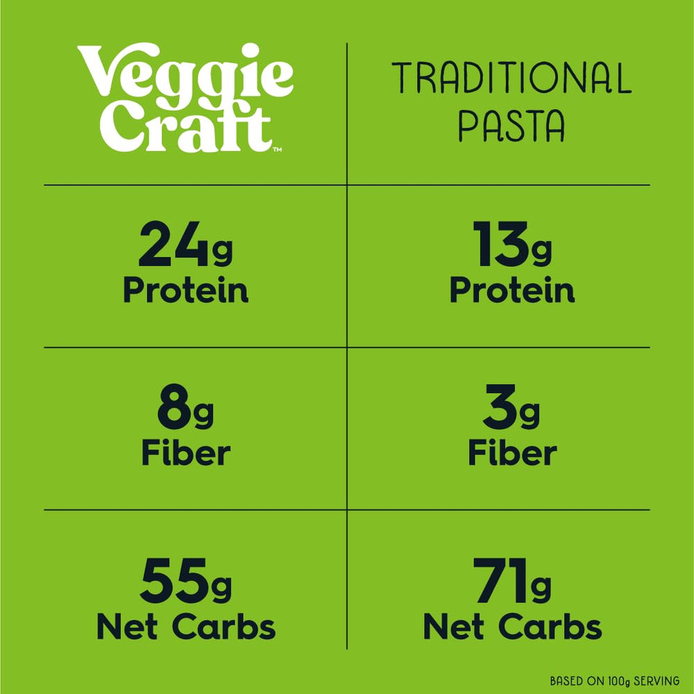 Close-up of Veggiecraft Farms Penne Pasta ingredients: cauliflower, lentil, and pea flours