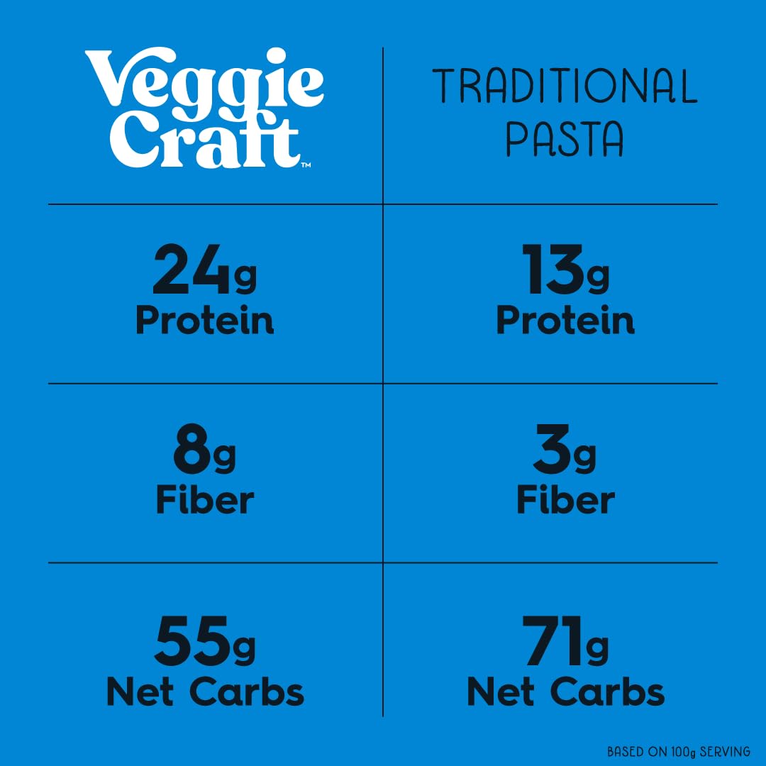 Veggiecraft Farms Penne with zucchini, lentil, and pea blend for veggie-forward meals.