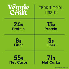 Vegetarian rotini ingredients bowl featuring cauliflower, lentil, and pea flours
