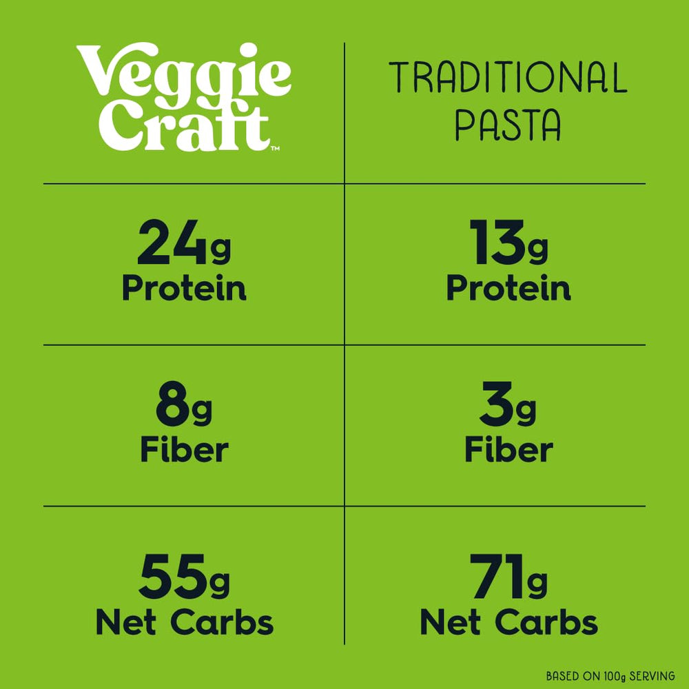 Veggiecraft Farms Rotini pasta served in a bowl for a quick, protein-rich meal.