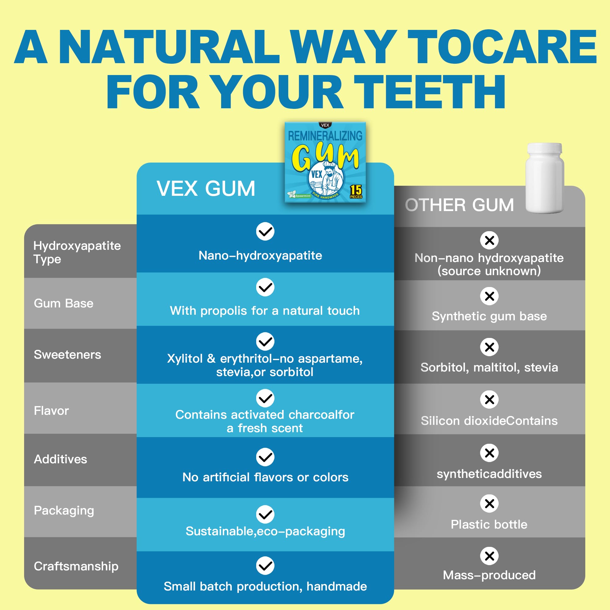 VEX aspartame-free gluten-free gum with natural ingredients for mindful oral care
