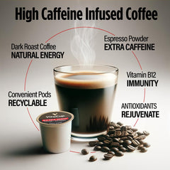 VitaCup Antioxidant coffee pod boosts flavor and wellness.