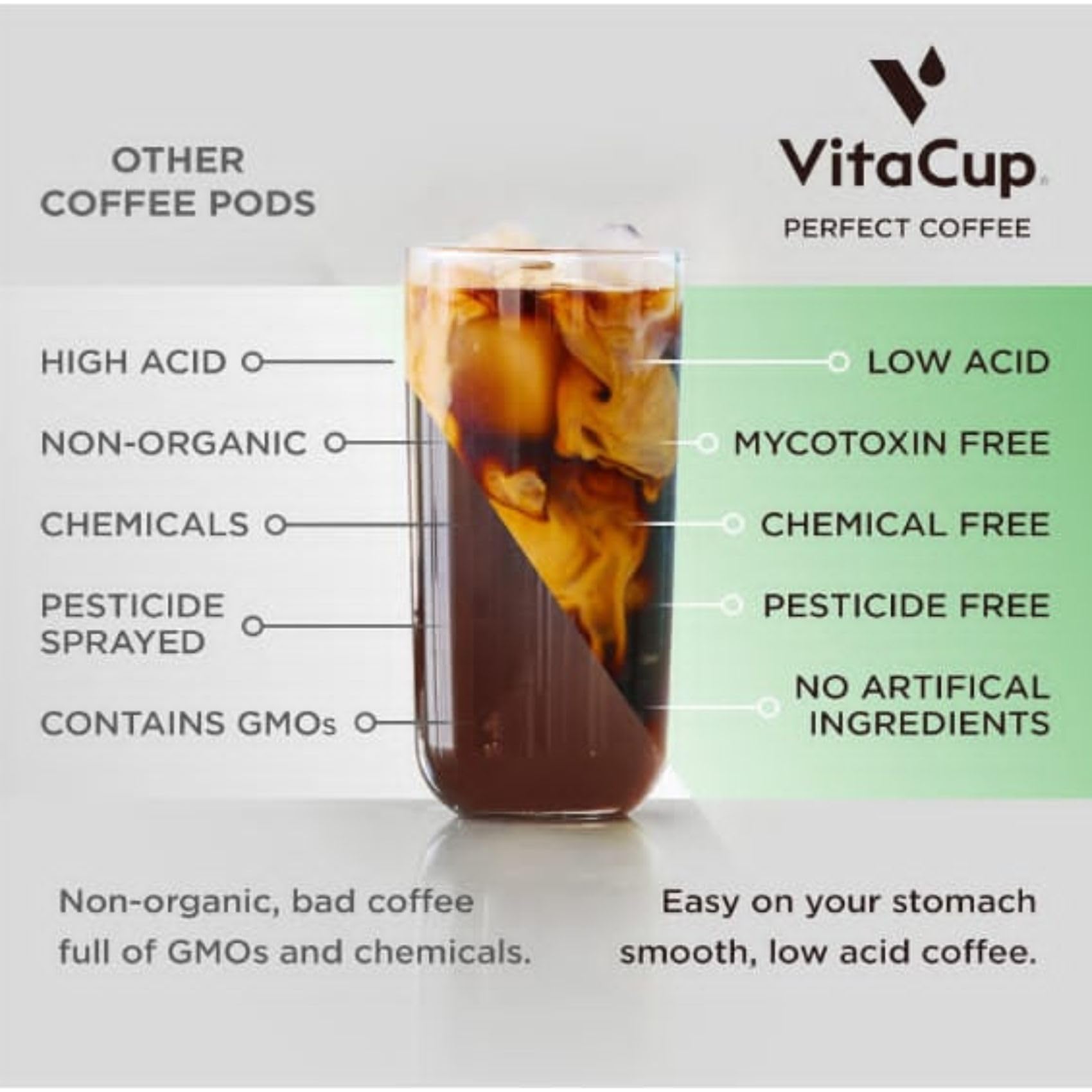 VitaCup fair trade label signals ethical sourcing and responsible farming
