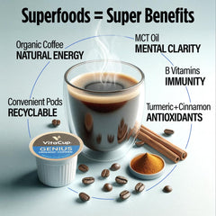VitaCup Genius Keto Coffee Pods Arabica medium roast, smooth flavor.