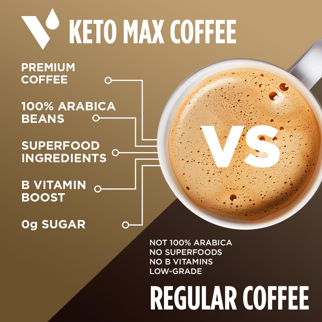 Vitacup Keto Max 18-count packaging for convenient brewing