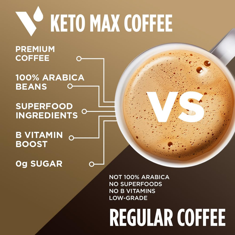 Vitacup Keto Max 18-count packaging for convenient brewing