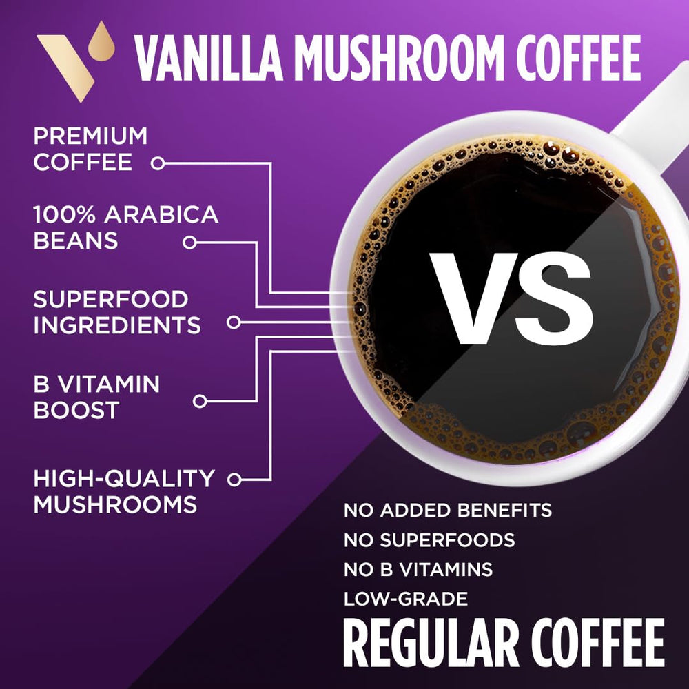 VitaCup Easy Brew Compatibility for drip, French press, and more.