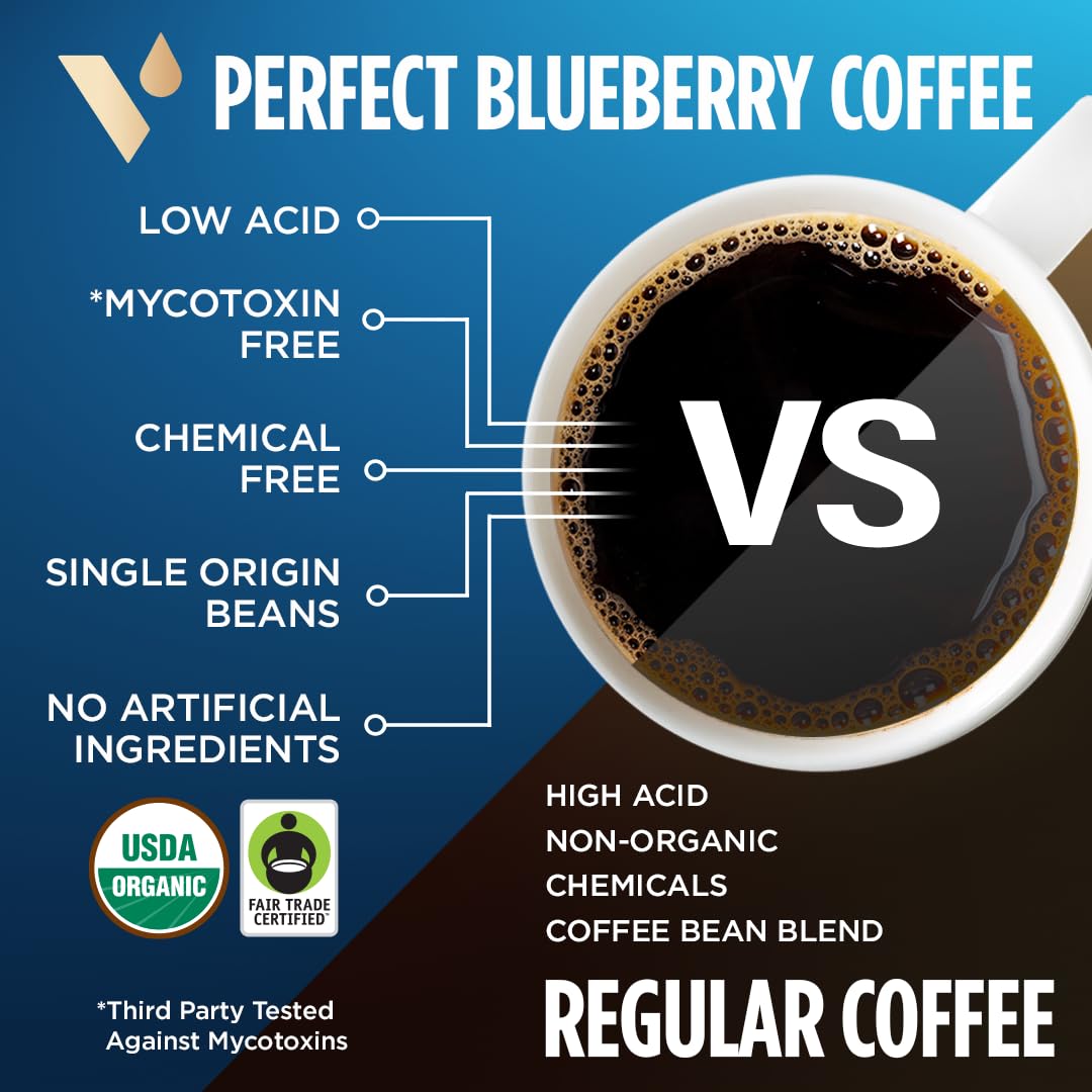 VitaCup Perfect Blueberry pods recyclable packaging highlighting eco-friendly single-serve solution