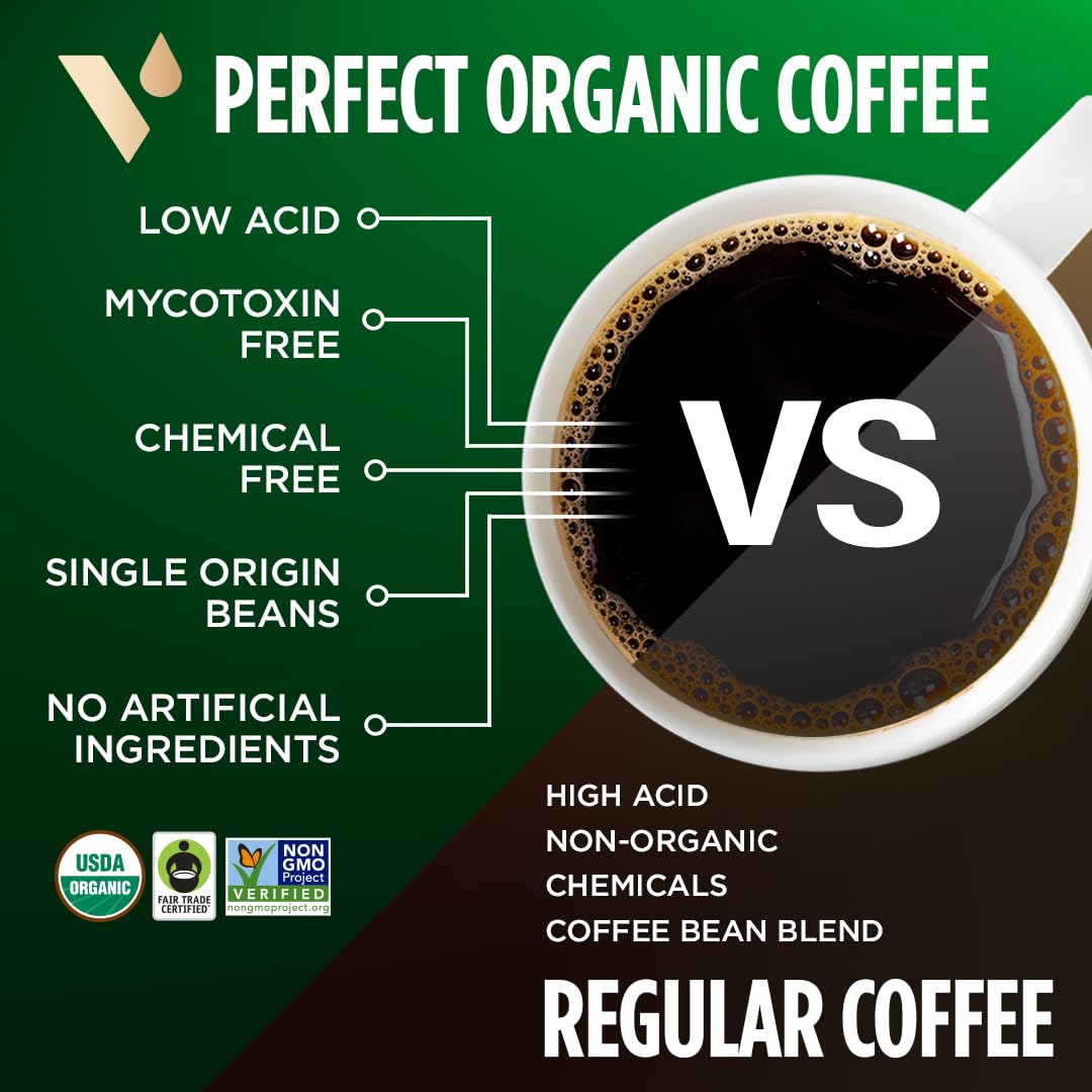VitaCup Perfect Low Acid Coffee Ground sealed package emphasizing freshness