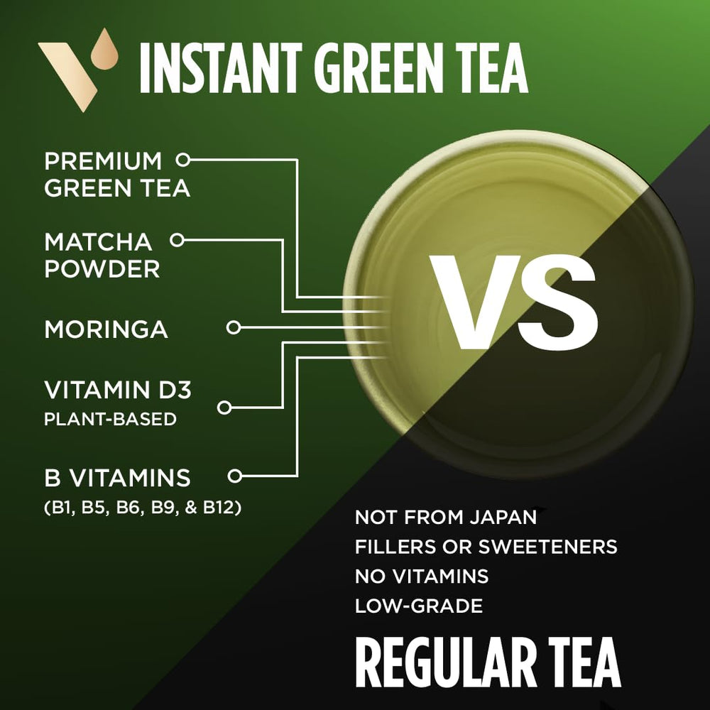 Vitacup Single-serve Tea Packets deliver fast mix, travel friendly convenience.