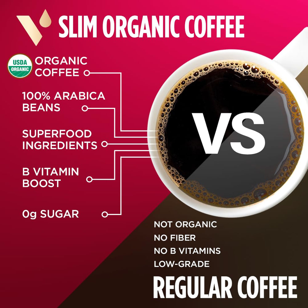 VitaCup Slim pods ready for Keurig K-Cup brewers for quick servings