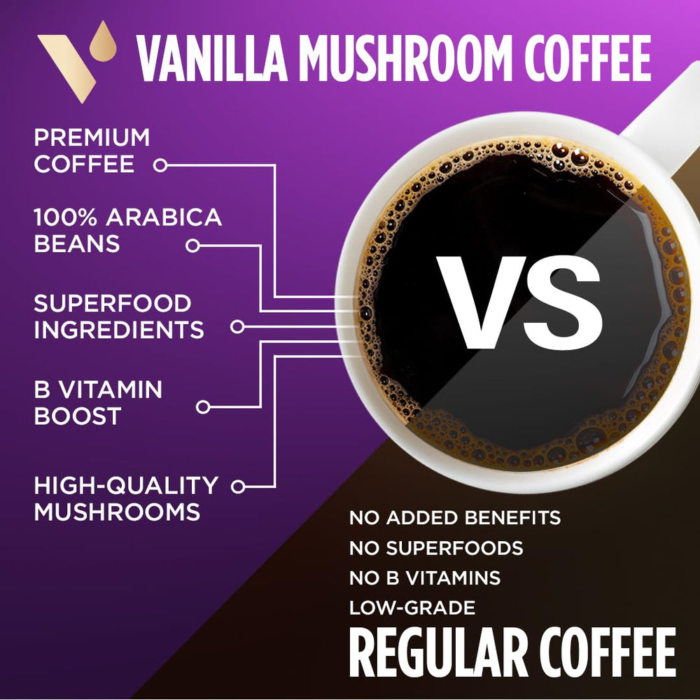 VitaCup Vitamin blend shows daily energy support in each sip