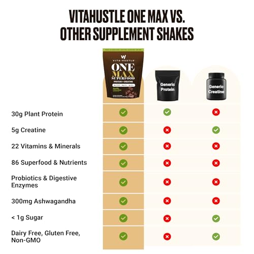 VitaHustle ONE MAX probiotic capsules for gut-friendly wellness