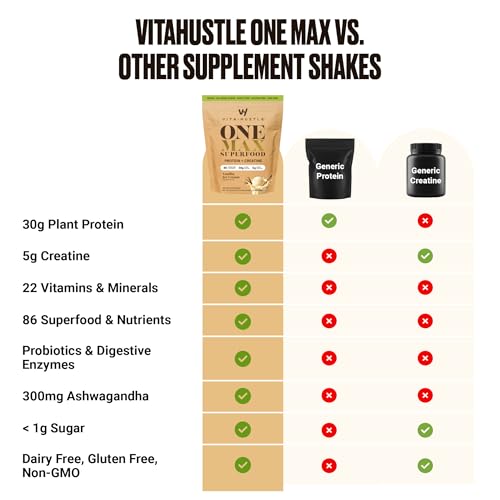 Vitamin and mineral panel from VitaHustle ONE Max Protein packaging