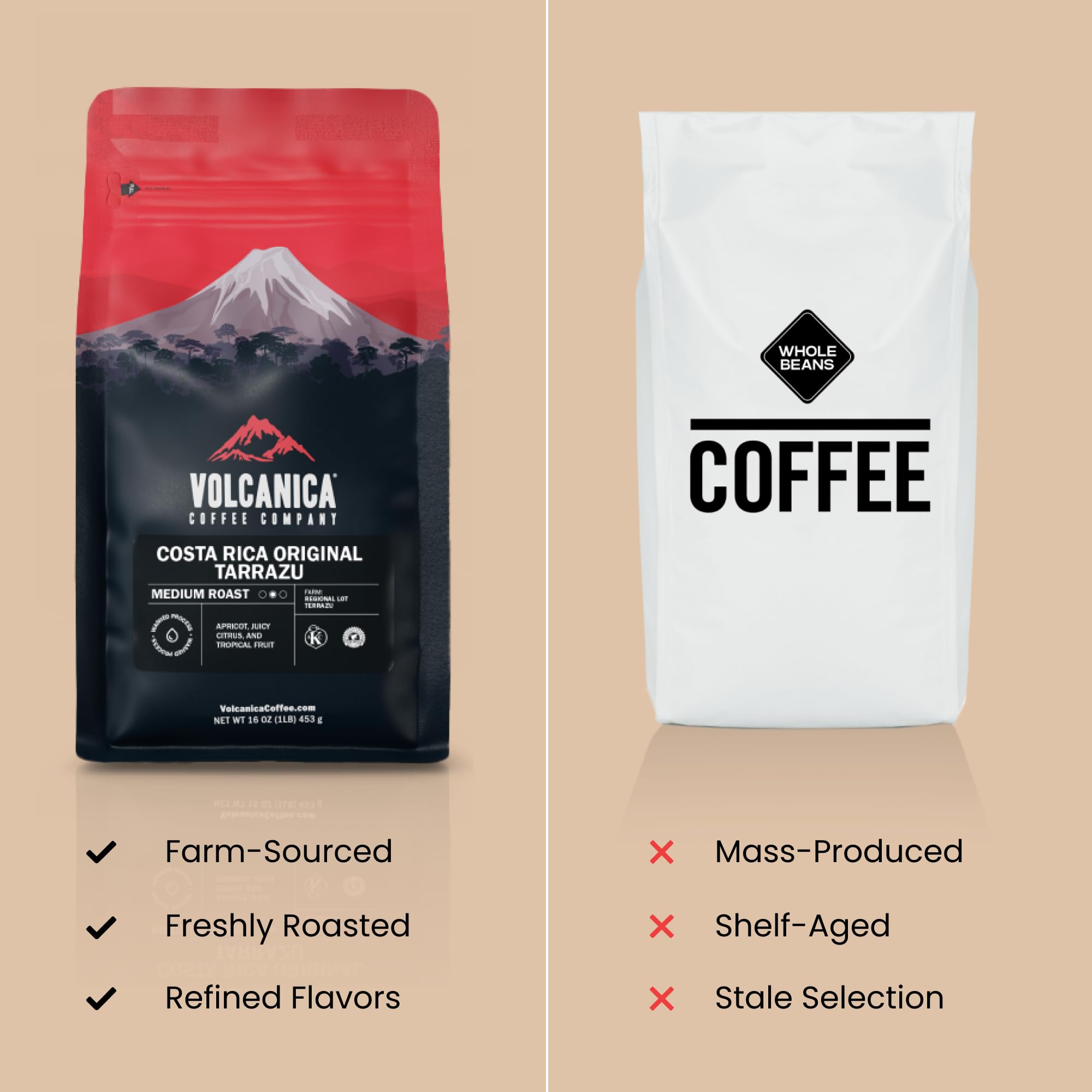 Volcanica Low Acid pour-over setup shows a gentle pour for a smooth cup
