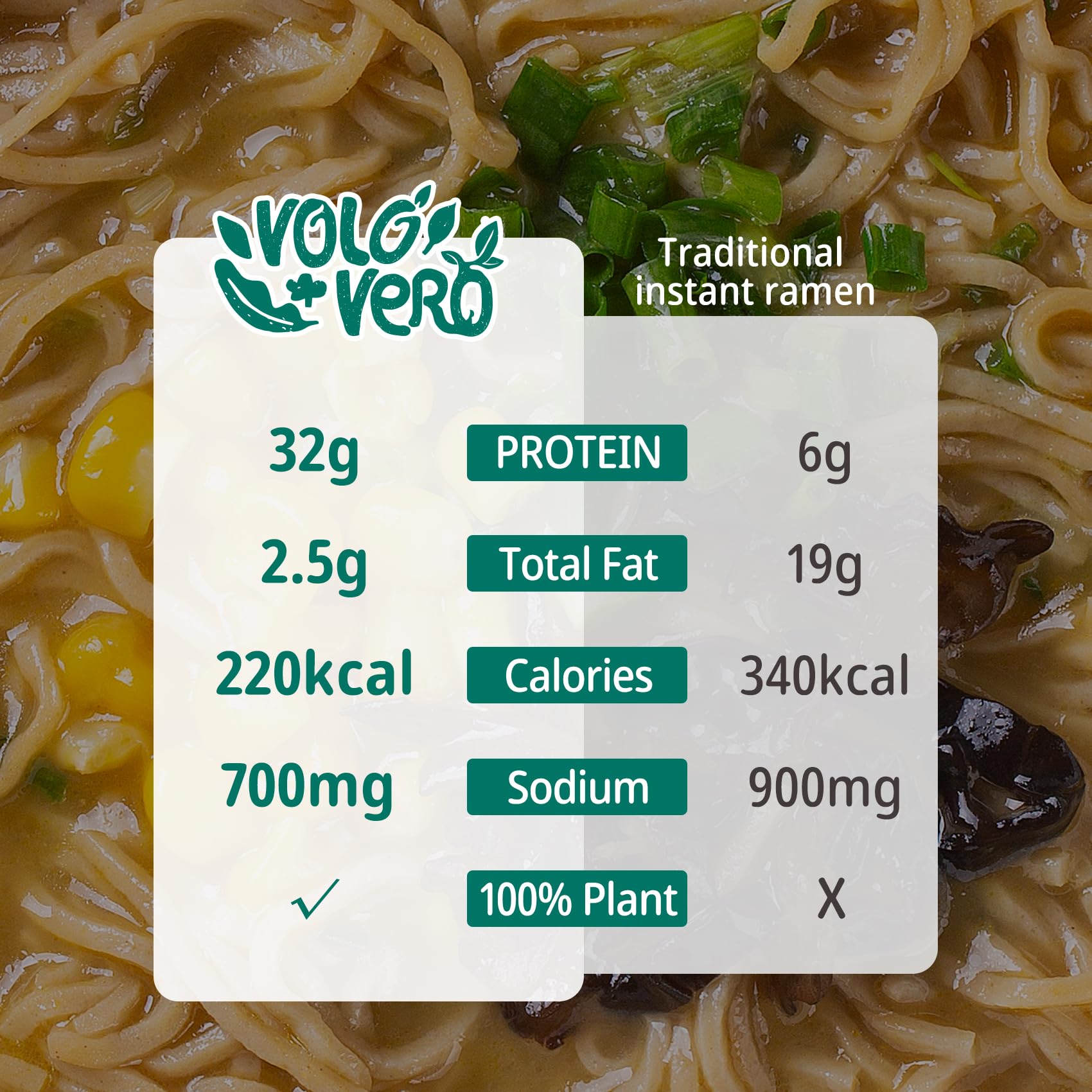 VOLO VERO air-dried noodles close-up showing natural texture