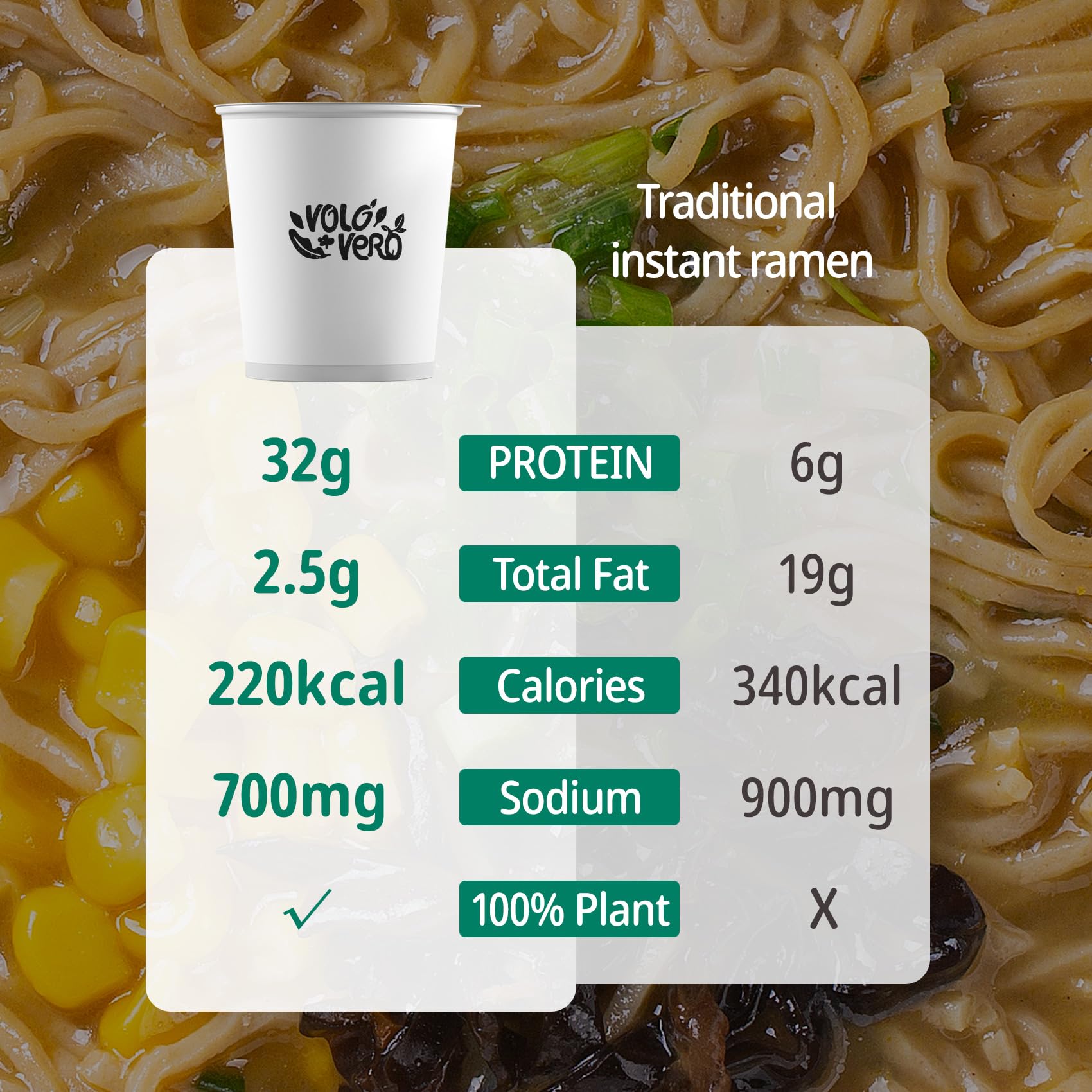 VOLO VERO ramen cup open closeup emphasizing convenient single-serve packaging