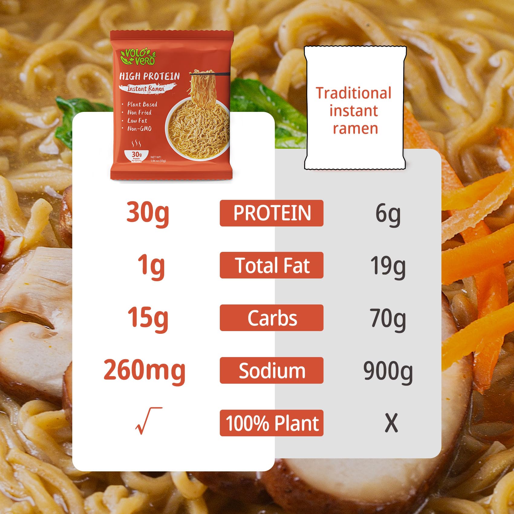 VOLO VERO vegan-friendly noodles suitable for plant-based diets.