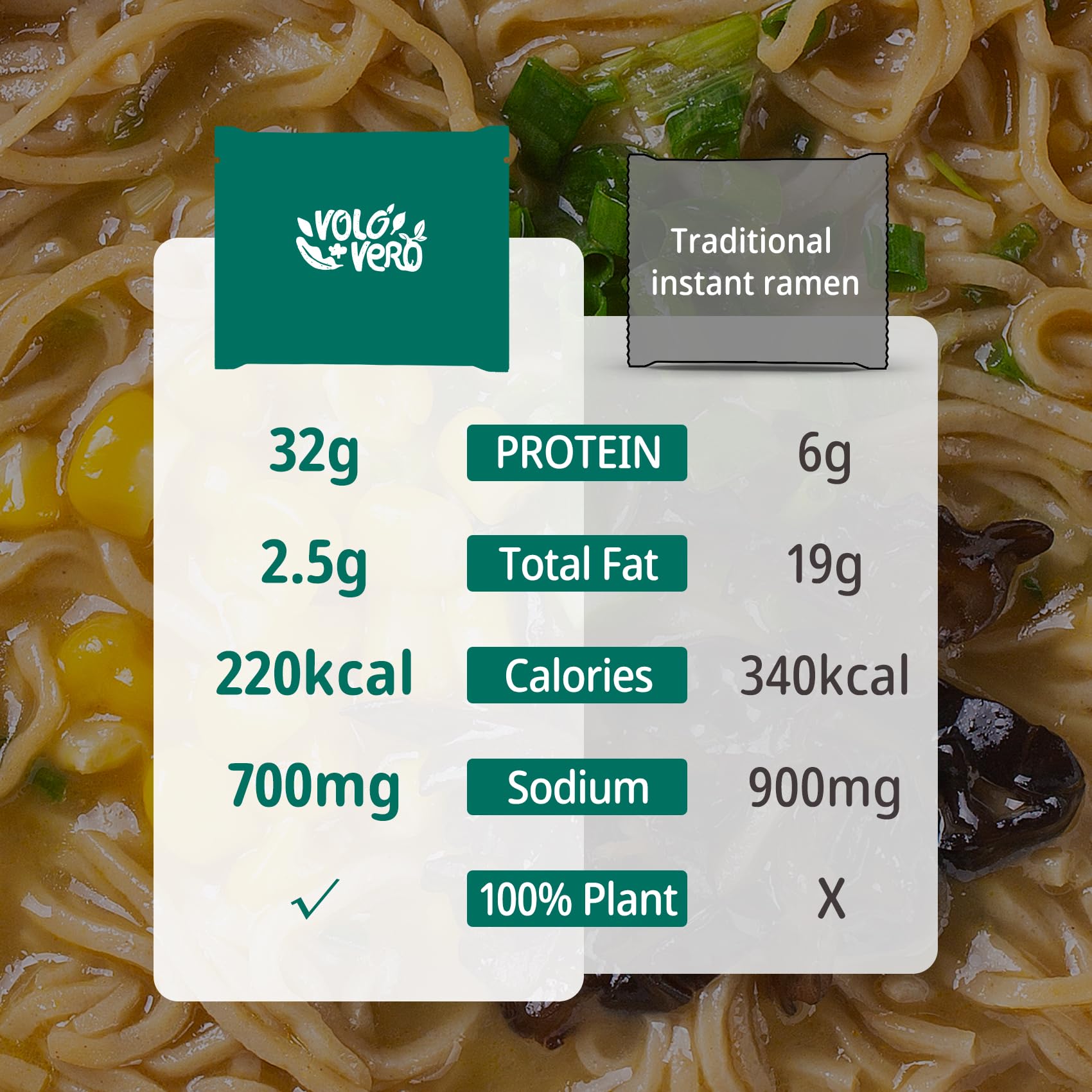VOLO VERO Plant-Based Ramen Noodles stay firm in hot broth for a good bite