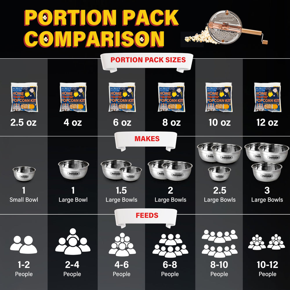 Nostalgia-focused popcorn kit delivers theater-style results at home.