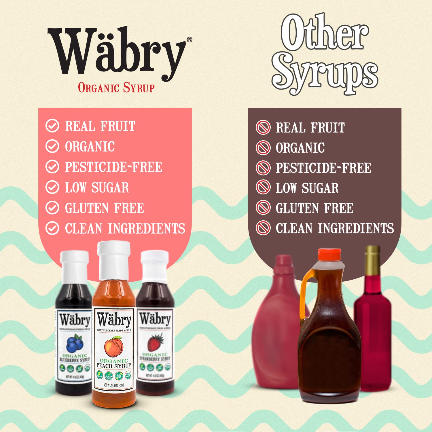 Wäbry Peach Syrup swirled into yogurt or oatmeal for fruit-forward flavor.