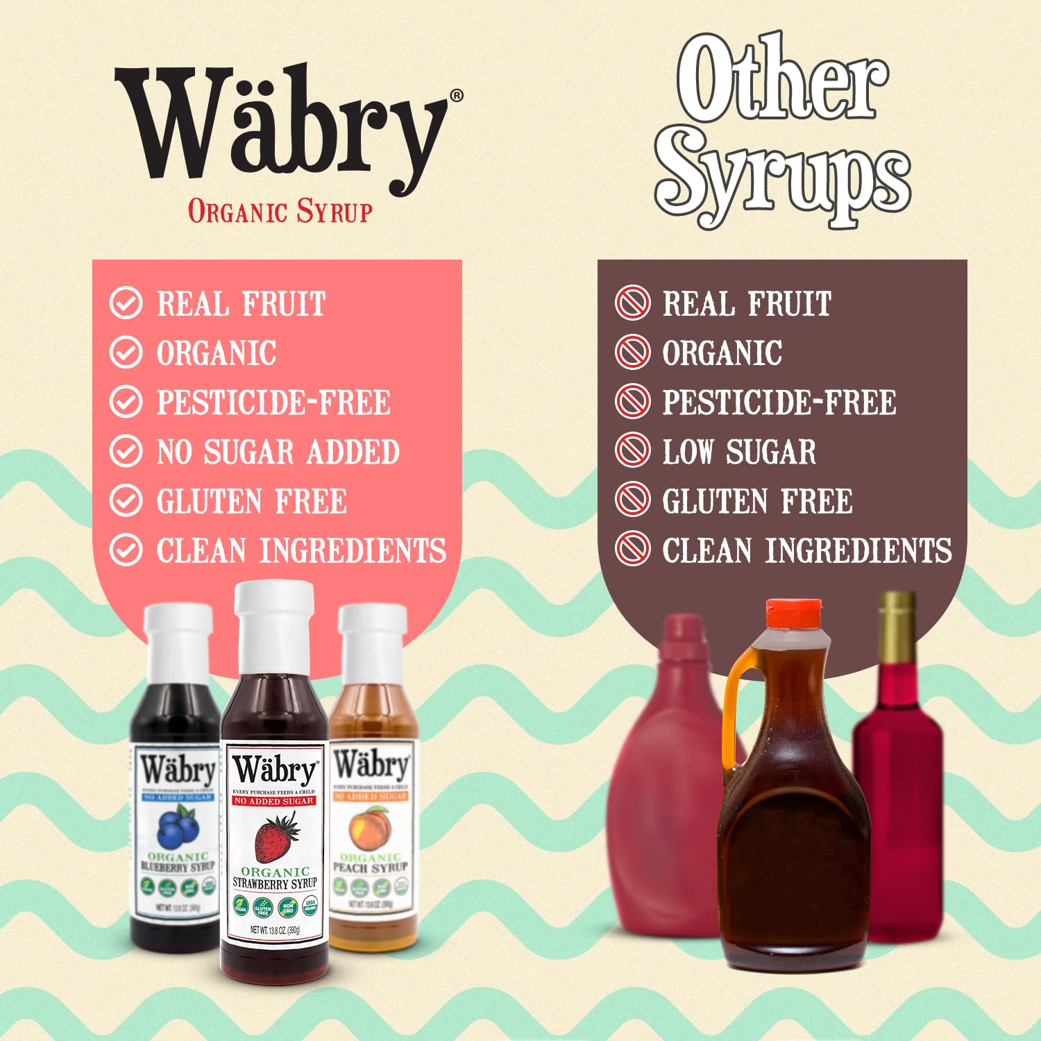 Wabry strawberry syrup in a beverage, versatile flavor enhancer.