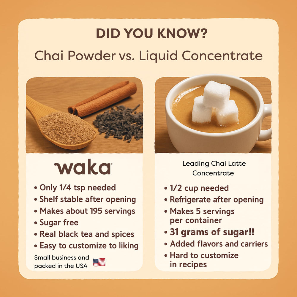 Waka Traditional Chai Tea Powder Mix dissolves easily in water or milk for flexible use.