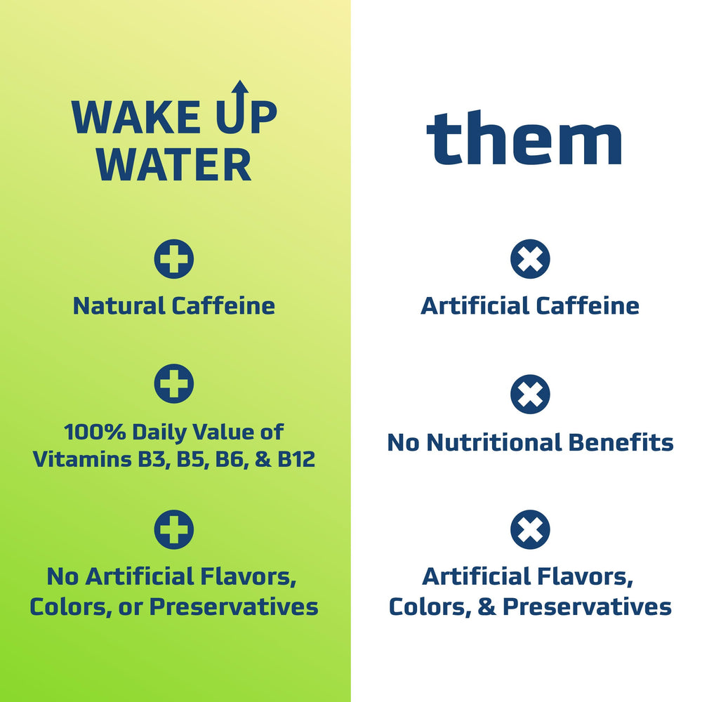 Wake Up Water Citrus variety pack inviting flavor exploration