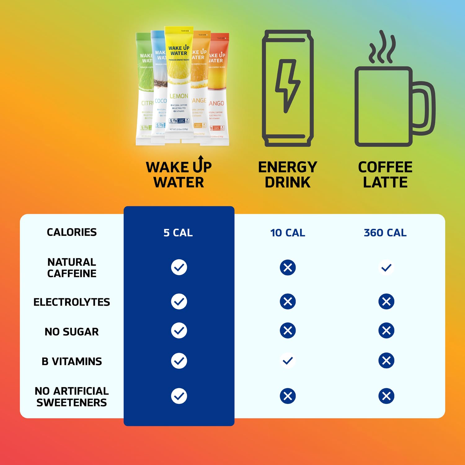 Wake Up Water travel pack for convenient on-the-go energy.