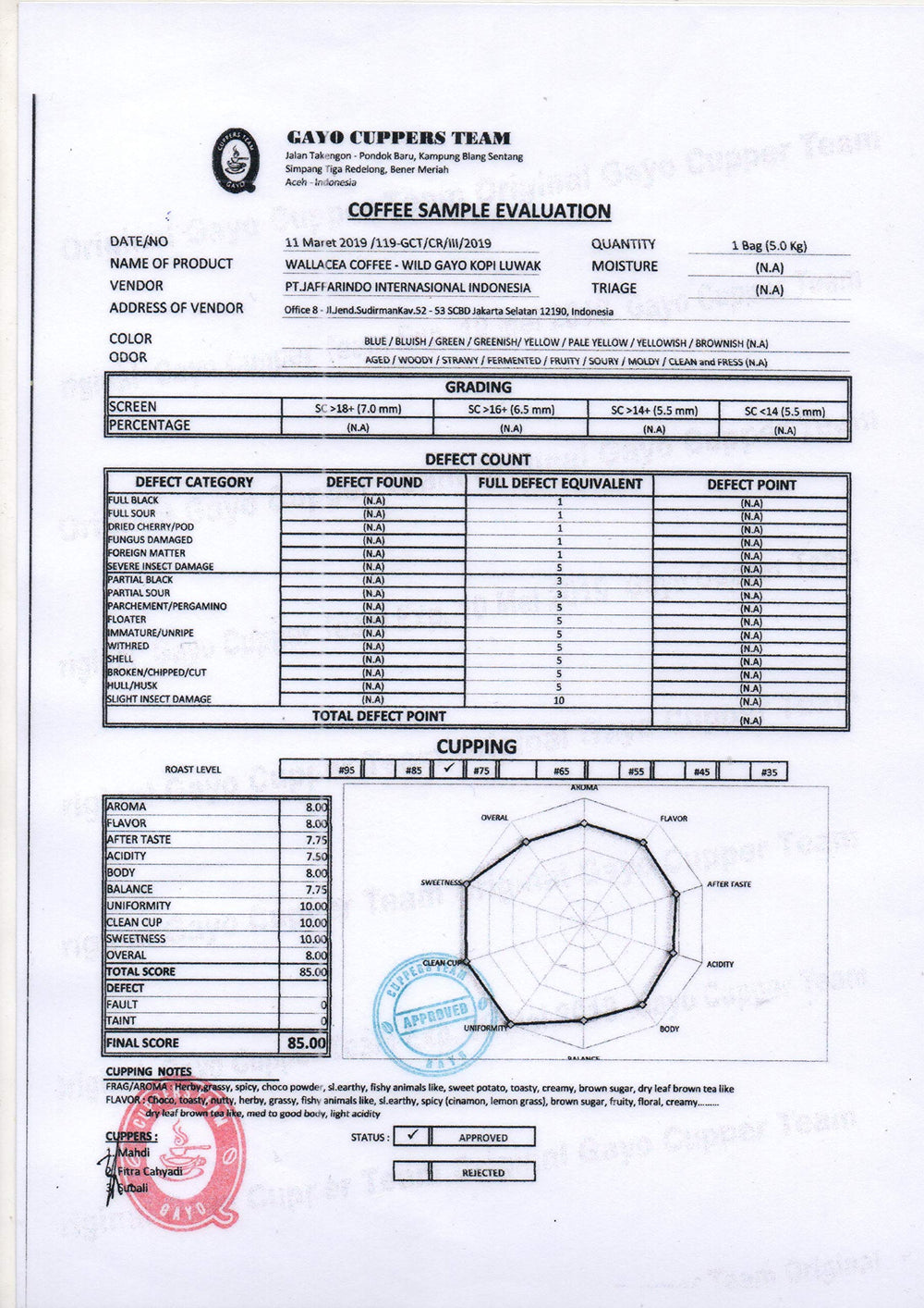 Wallacea Coffee civet coffee aroma cup highlights smooth, low-acid profile ideal for sensitive stomachs.