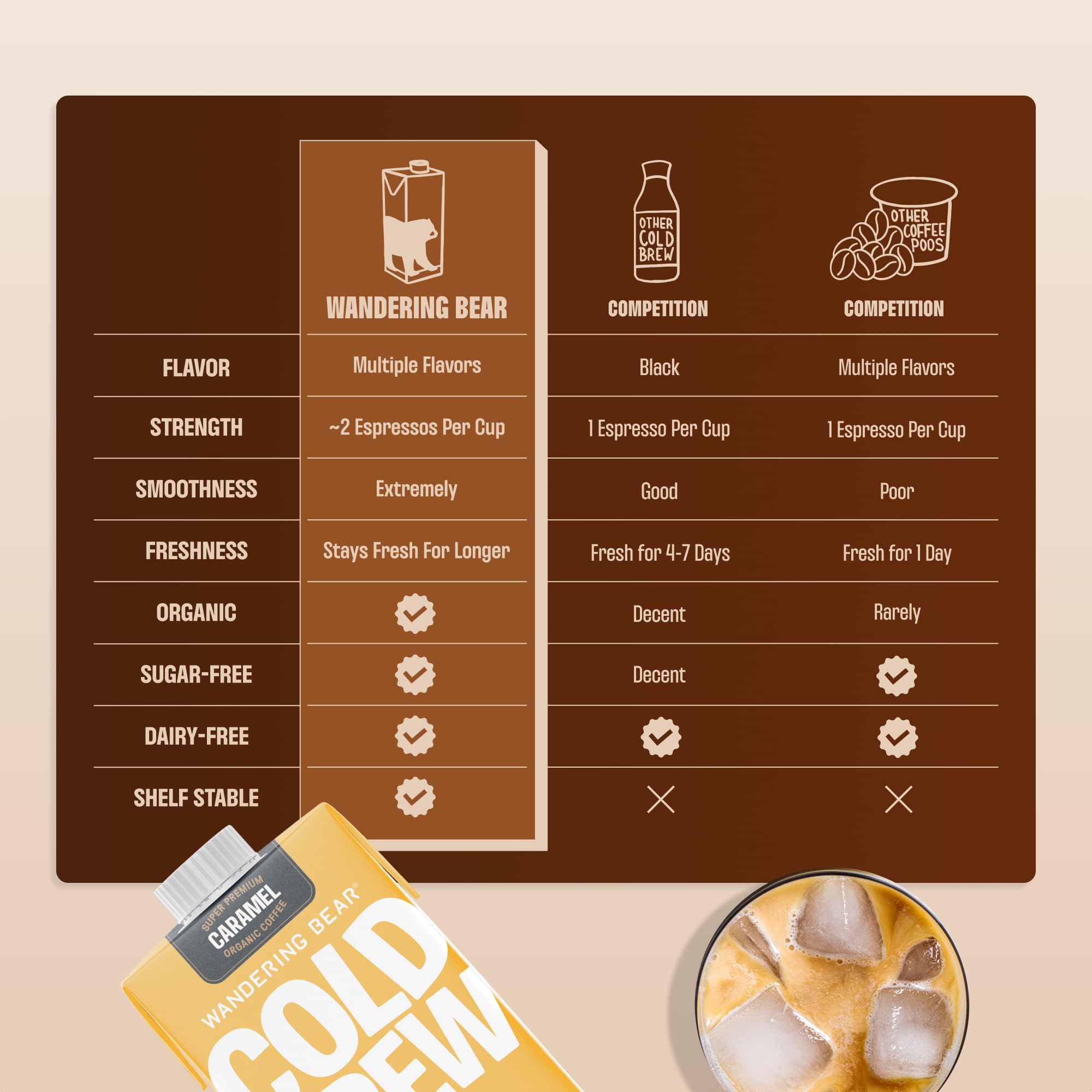 Wandering Bear Organic Caramel Cold Brew ingredients spotlight Arabica coffee