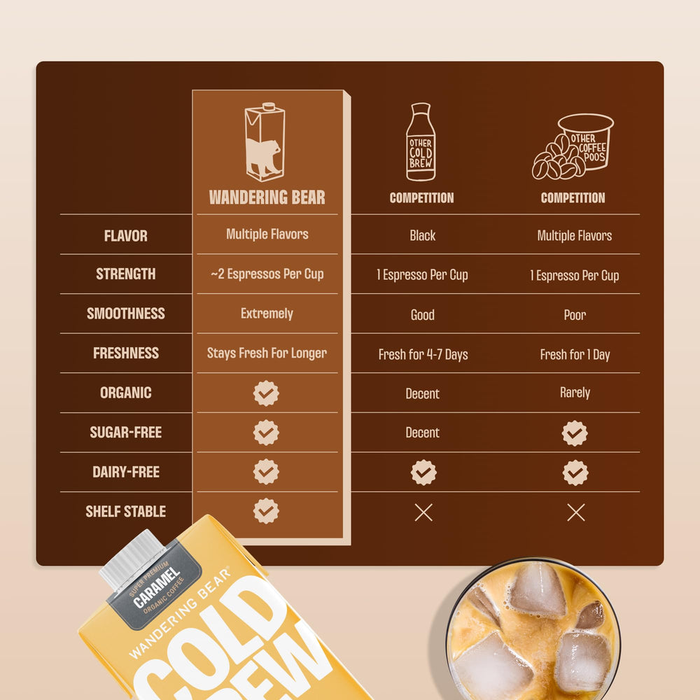 Wandering Bear Organic Caramel Cold Brew ingredients spotlight Arabica coffee