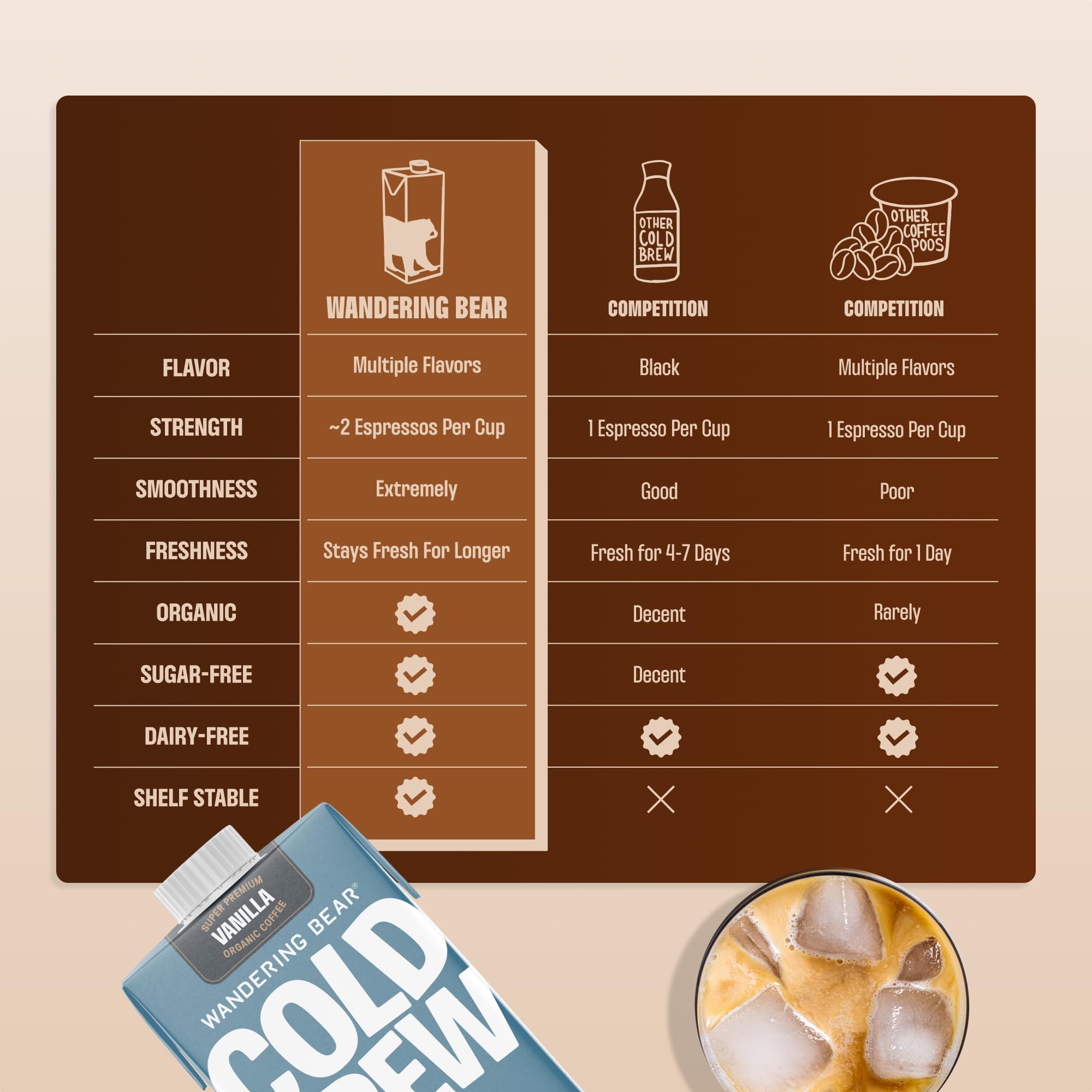 Wandering Bear Vanilla Cold Brew on shelf emphasizes vegan and gluten-free ingredients