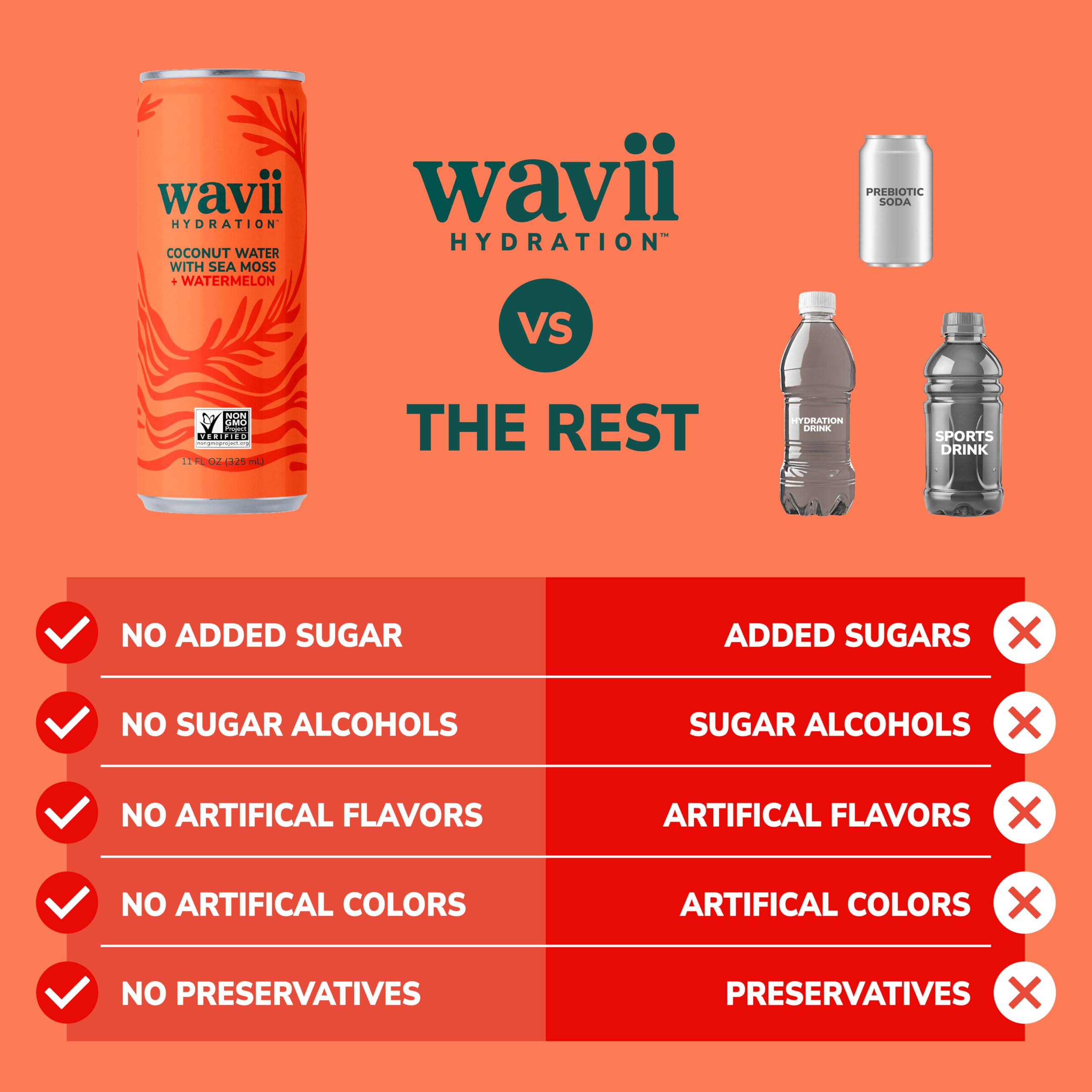Pack of Wavii Hydration cans for home, work, gym, or travel