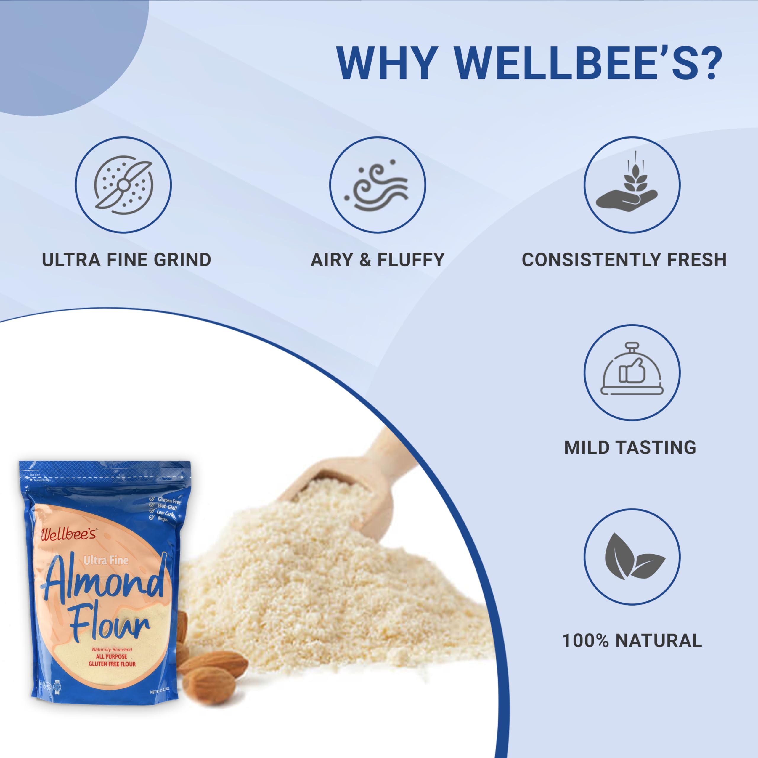 Wellbee's Almond Flour texture closeup highlights the fine grind for light cookies.