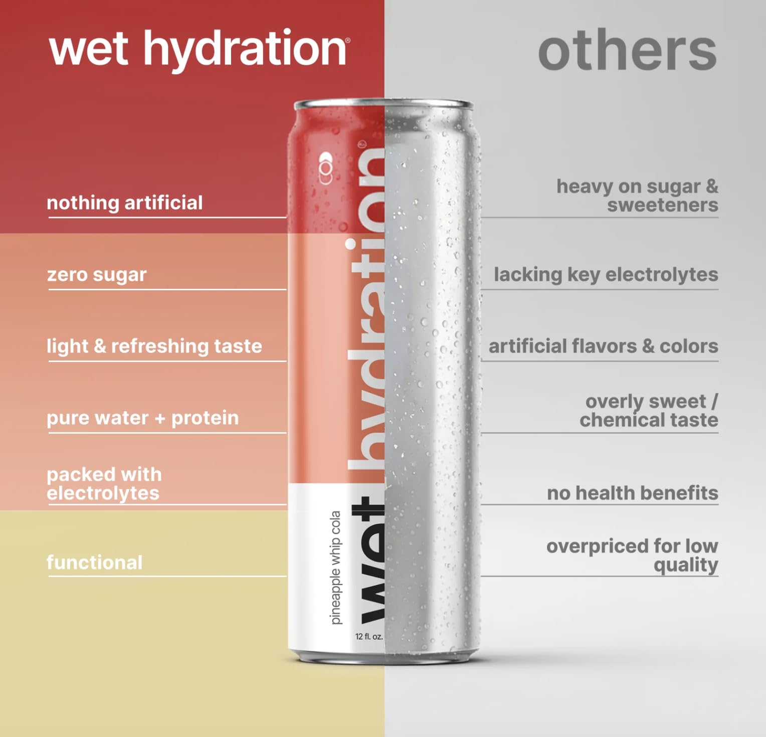 Wet Hydration Protein Water Pineapple Whip can shows zero sugar and low calories.