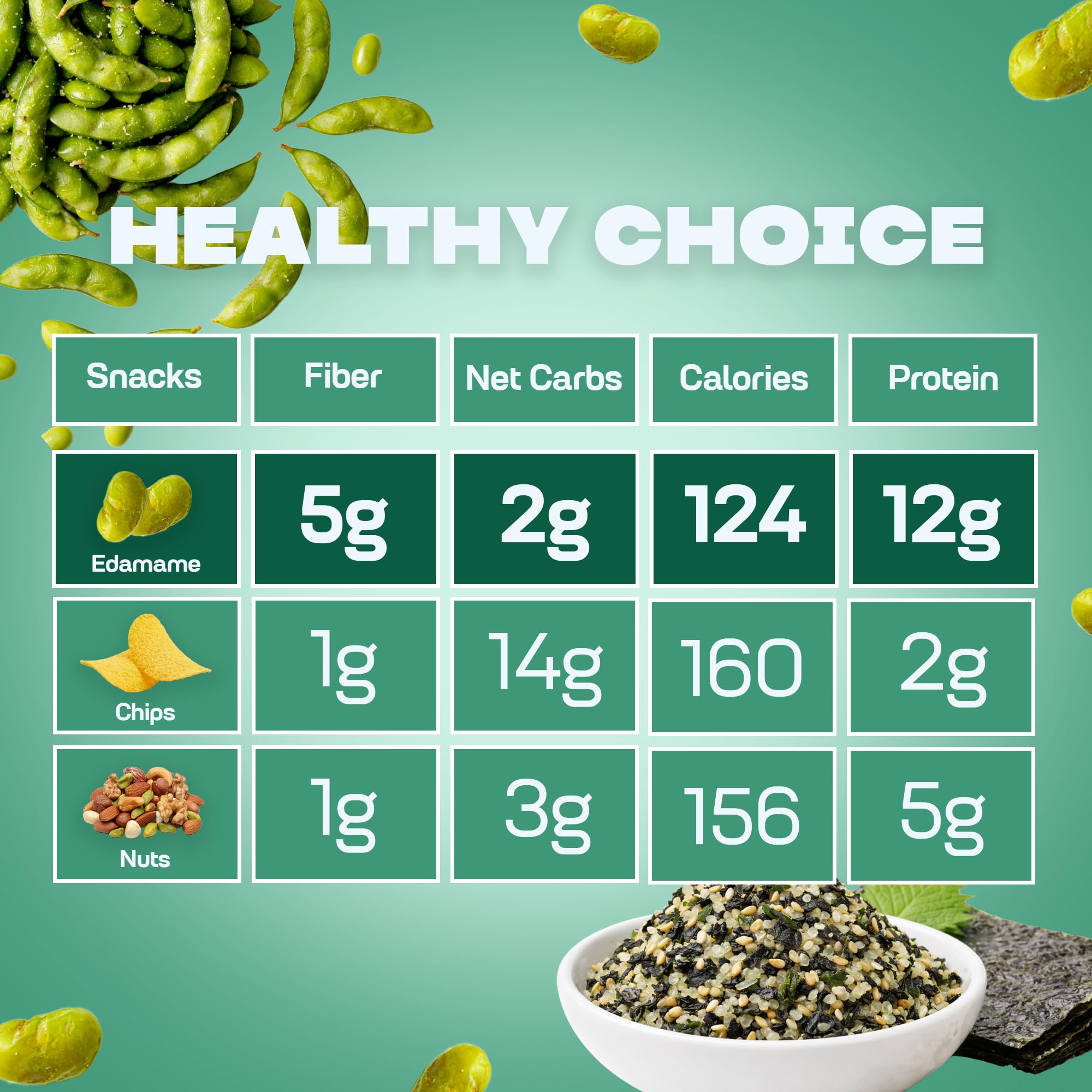 Where You Bean Edamame gluten-free vegan option for health-conscious eaters