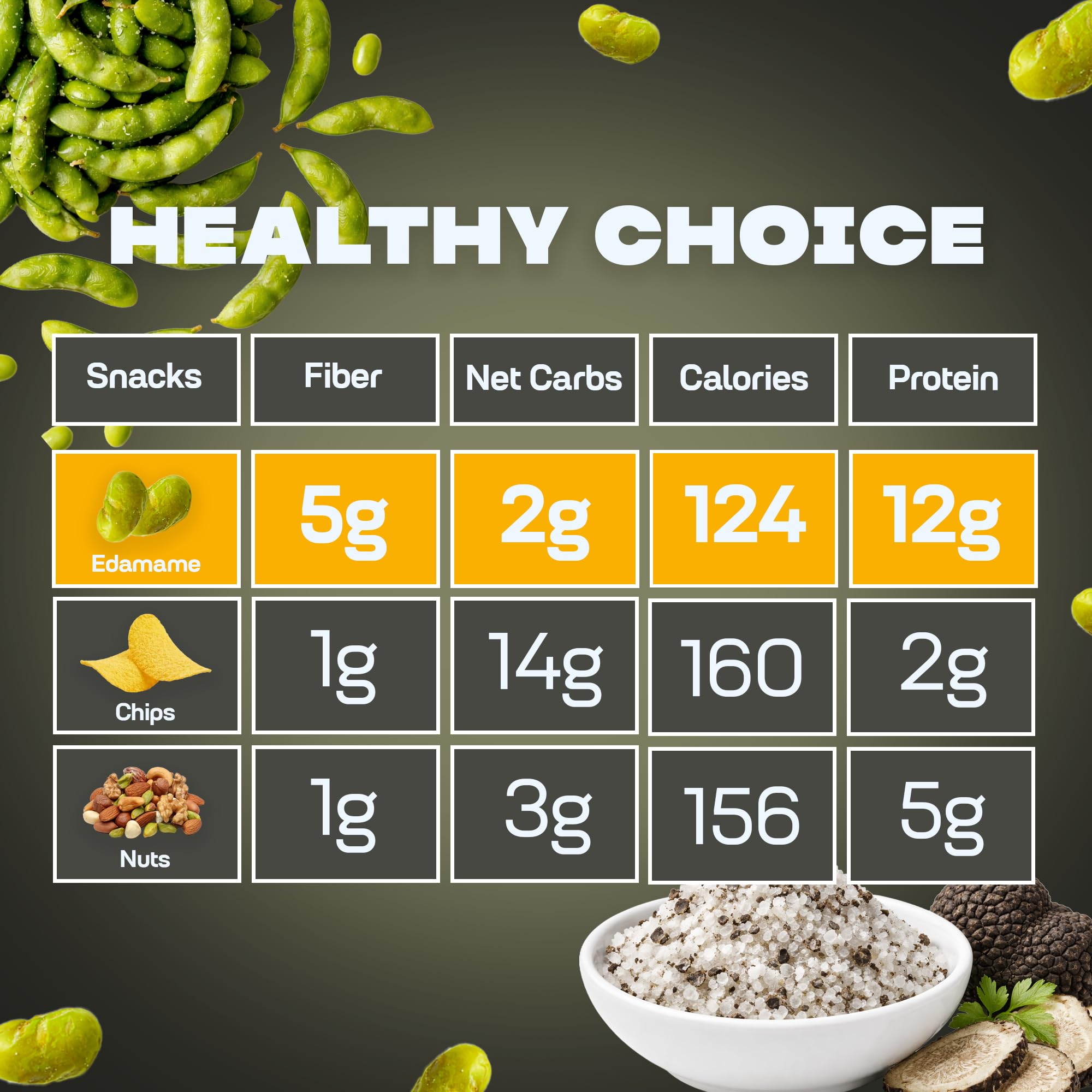 Where You Bean Edamame fits busy days at work or school.