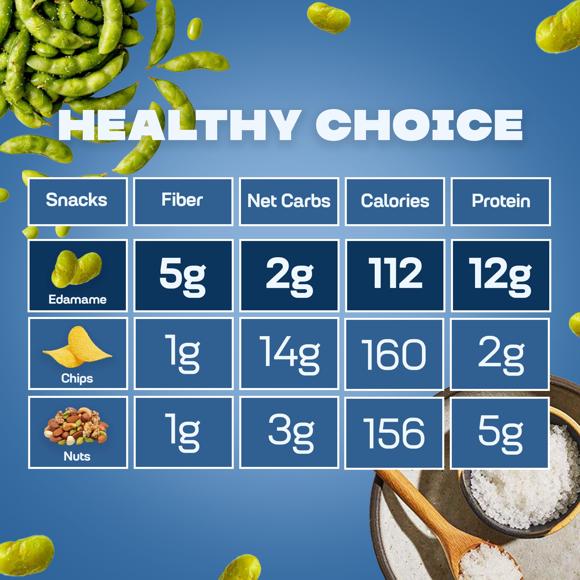 Where You Bean Edamame ready-to-eat snack for lunchboxes
