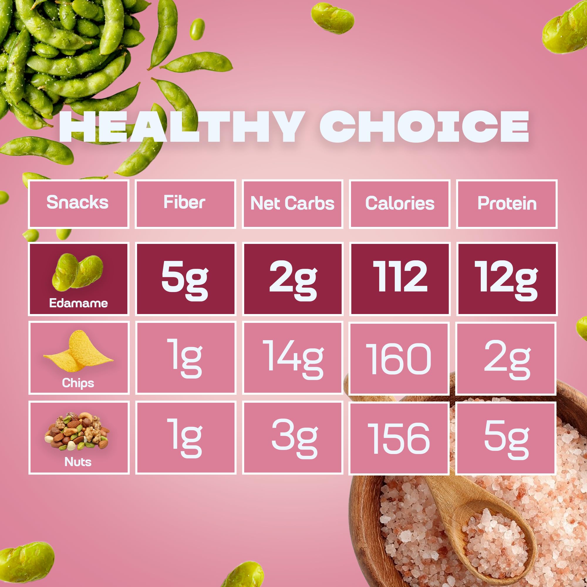 Where You Bean edamame is gluten-free and plant-based for versatile eating.