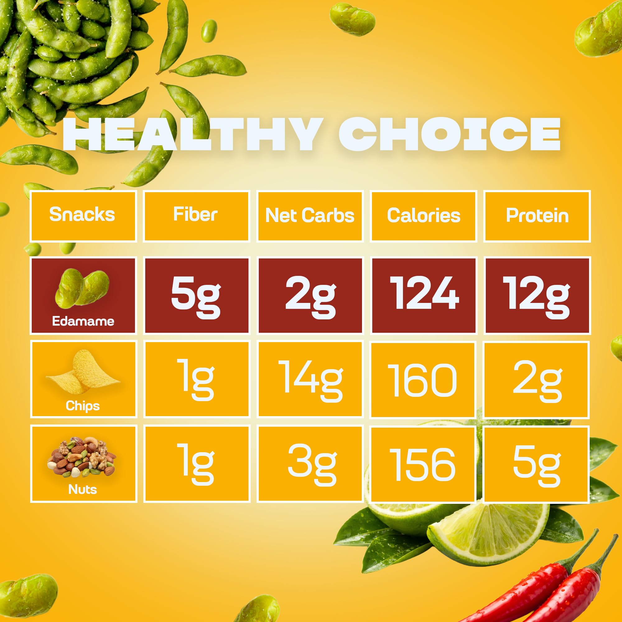 Where You Bean keto vegan snack emphasizes plant-based protein richness