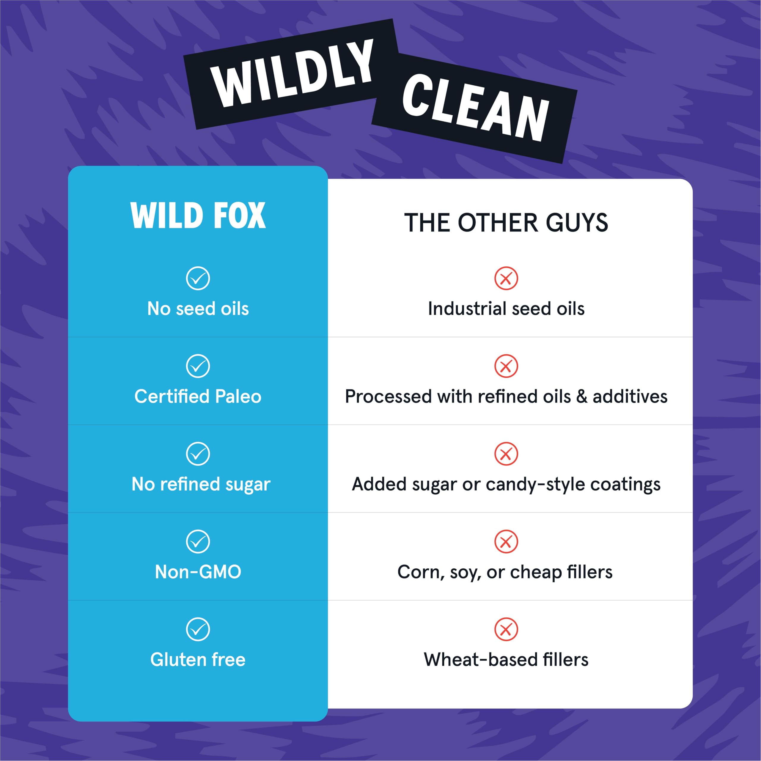 Wild Fox Trail Mix gluten-free-label emphasizes suitability for gluten-free diets.