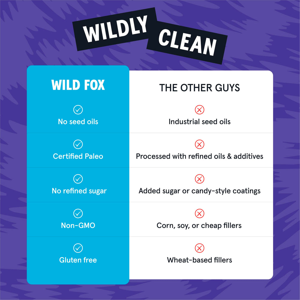 Wild Fox Trail Mix gluten-free-label emphasizes suitability for gluten-free diets.