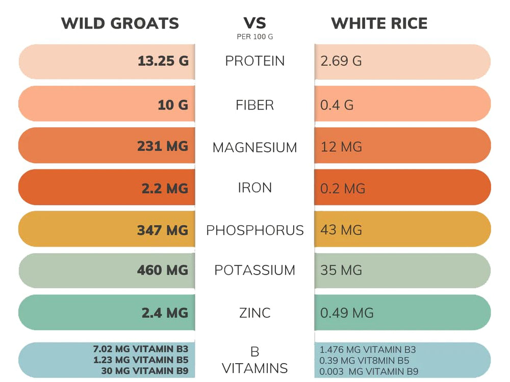 Wild Groats sprouting buckwheat—fresh greens and nutrients from sprouts.