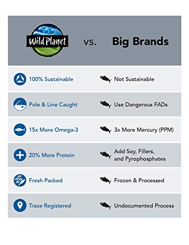 Wild Planet Pouch Tuna Wild Albacore nutrition panel hints at key nutrients