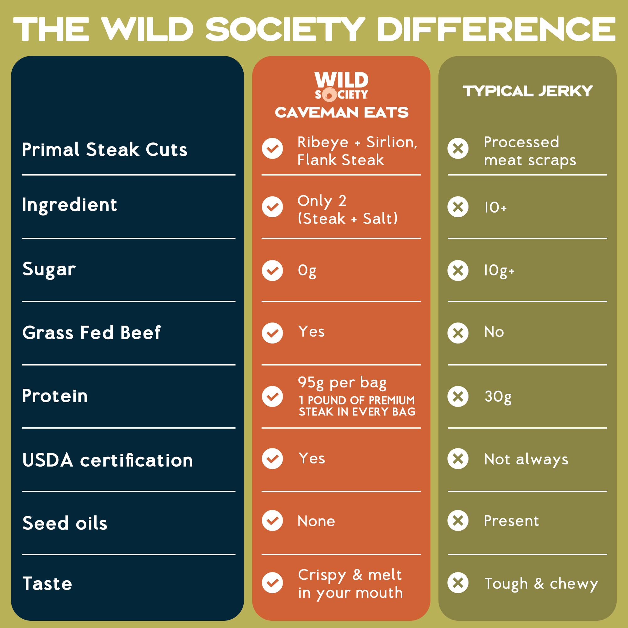Wild Society Caveman Eats on-the-go pack – fueling busy days.