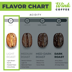 Wink Coffee Blonde Roast small-batch roaster view, artisan craft fueling your morning ritual.