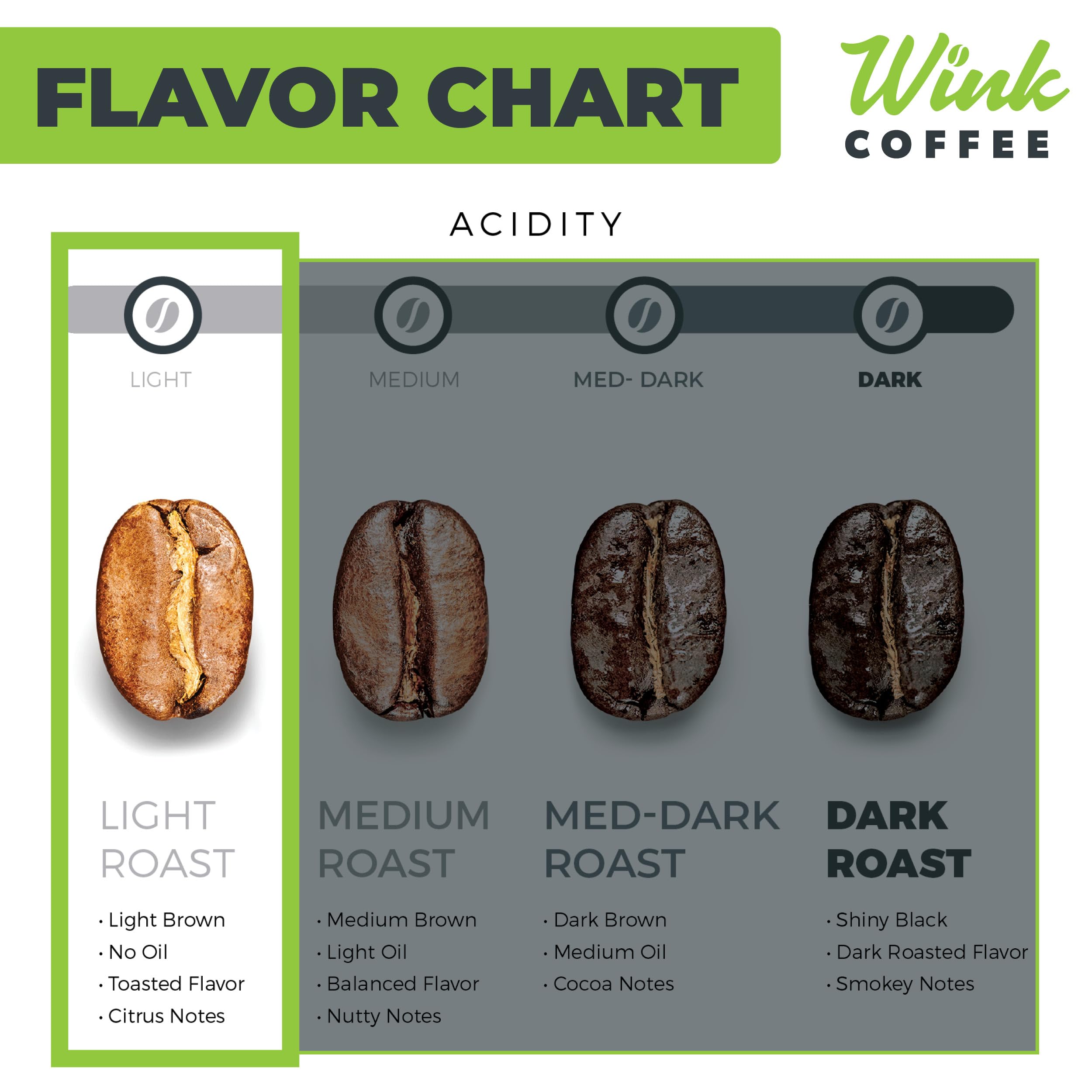 Wink Coffee Colombian-origin farm showing sustainable sourcing in daily brew